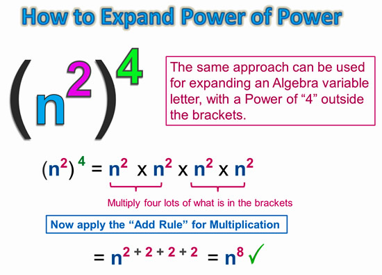 Power Of Power Rule For Exponents Passy s World Of Mathematics