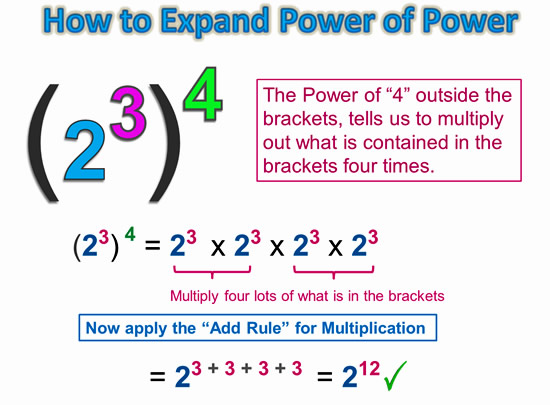 Power Of Power Rule For Exponents Passy s World Of Mathematics