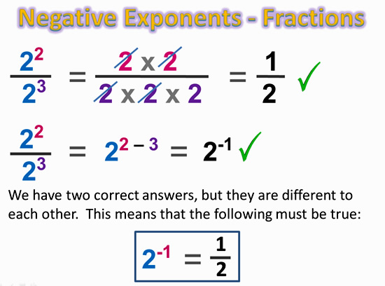 dividing with negative exponents