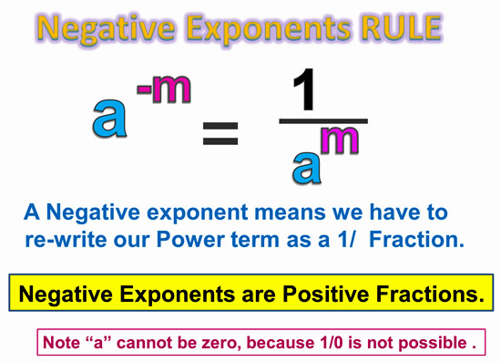 negative exponent rule common misconceptions