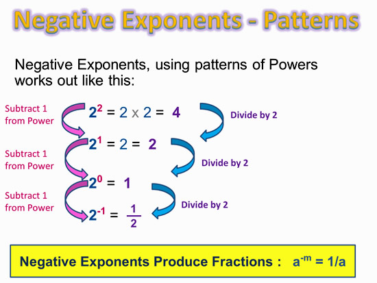 Properties of Zero and Negative Exponents, I-Ready Lessons Wiki