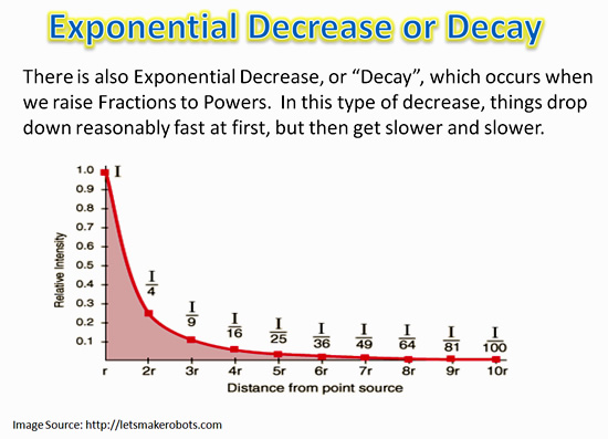 what are exponential functions used for in real life