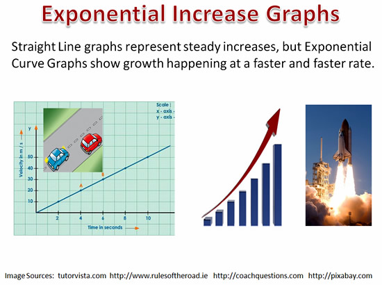 what are exponential functions used for in real life