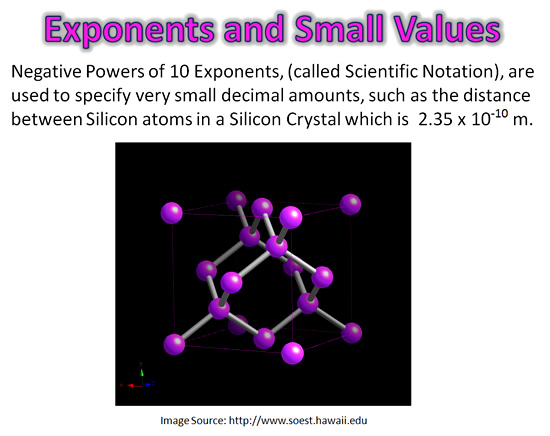 Exponents in the Real World | Passy's World of Mathematics