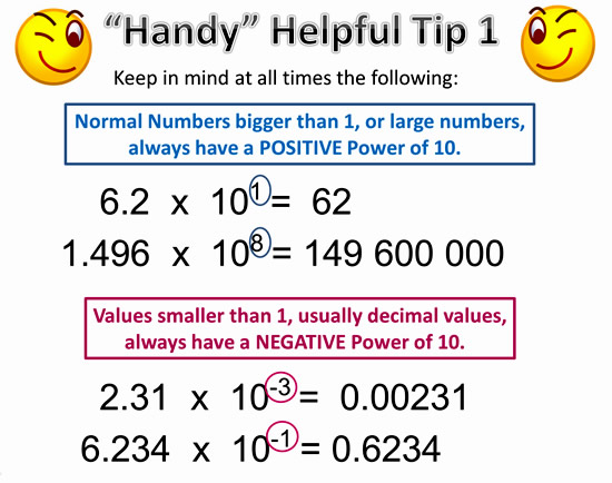 What Is Mean By Scientific Notation