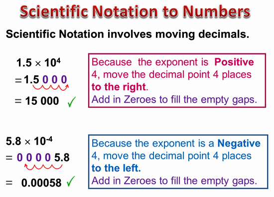 scientific-notation-passy-s-world-of-mathematics