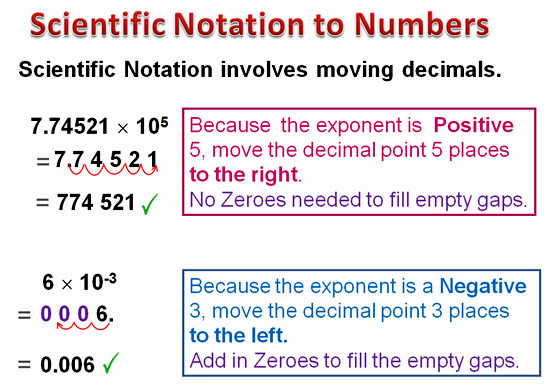 converting-to-and-from-scientific-notation-a-plus-topper