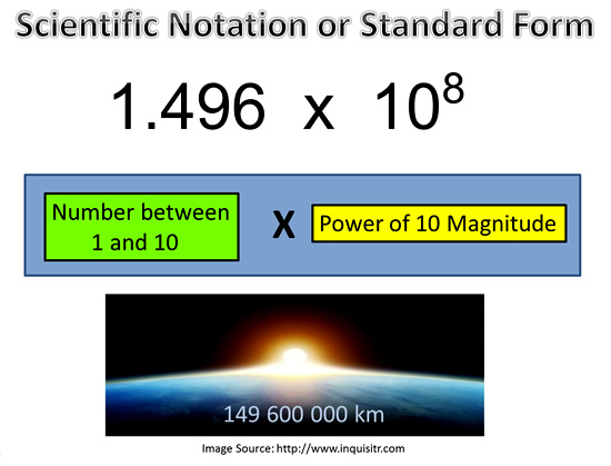 scientific-notation-passy-s-world-of-mathematics