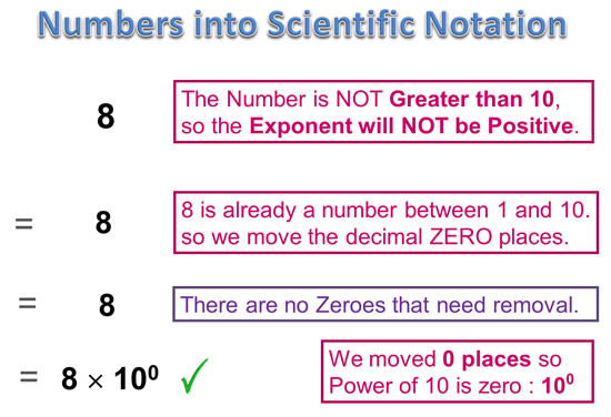 How to write a number in scientific notation