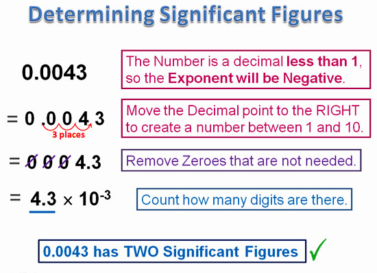 median-don-steward-mathematics-teaching-two-significant-figures