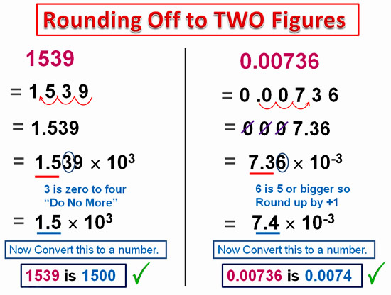 Rounding Significant Figures