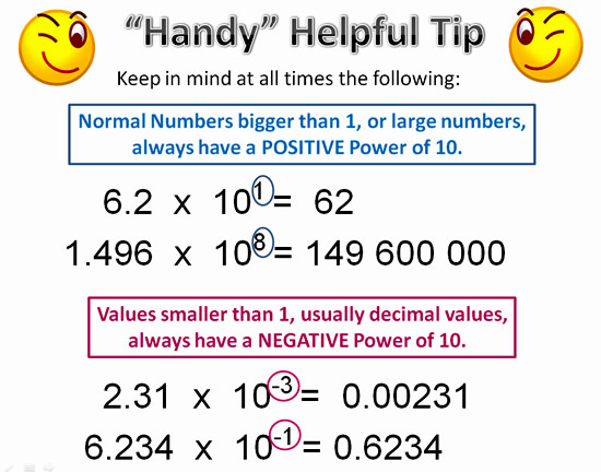 Significant Figures | Passy's World of Mathematics