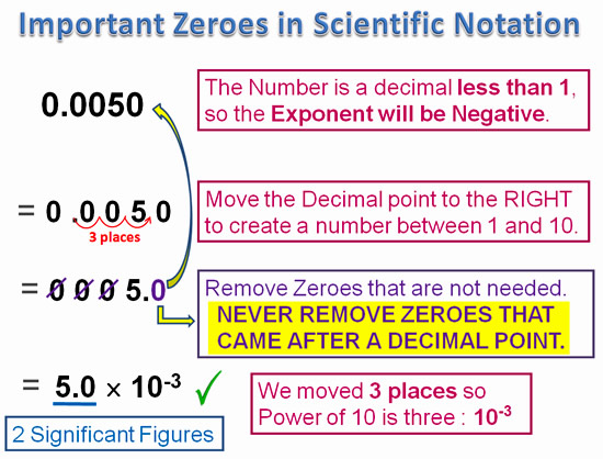 significant-numbers-definition-rules-algebra-2023