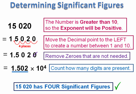 How Many Significant Figures Are Present In 0 0025