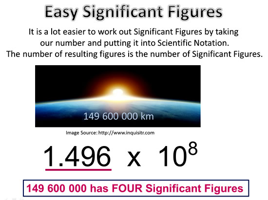 Significant Figures Examples In Real Life