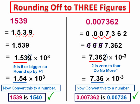 significant-figures-passy-s-world-of-mathematics