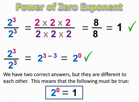 Zero and Negative Exponents | Passy's World of Mathematics