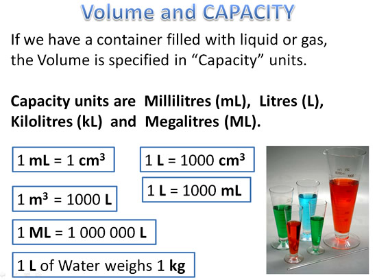 Volume And Capacity Conversion Chart