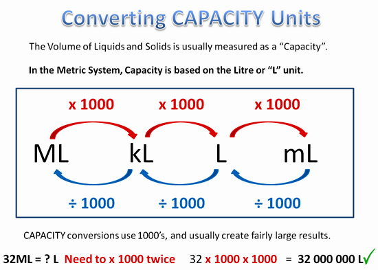 metric system ladder - Google Search  Converting metric units, Math  measurement, Measurement conversion chart