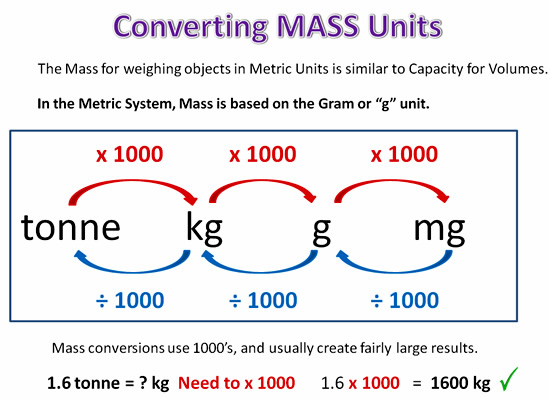 Measures Of Capacity Chart