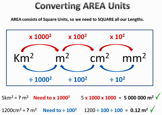 Converting units of area mm squared to m squared 