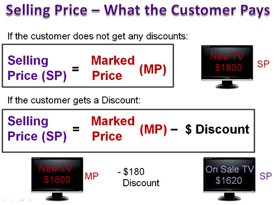 cost-price-mark-up-and-profit-passy-s-world-of-mathematics