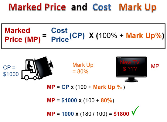 Marked Price Meaning