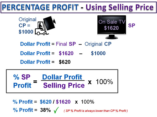 percentage-profit-loss-n-youtube