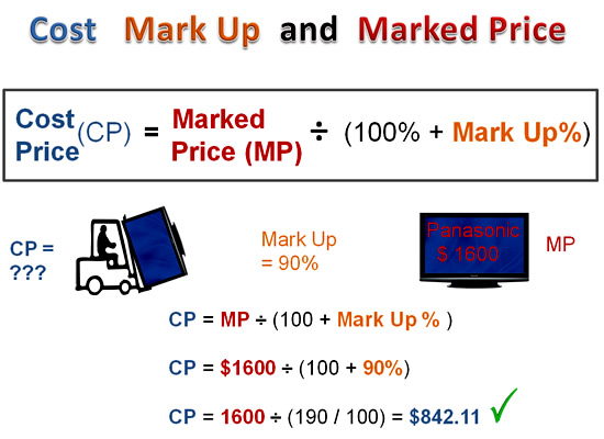 Cost Price Mark Up And Profit Passy s World Of Mathematics