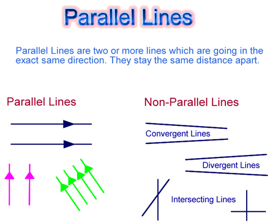 parallels meaning