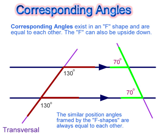 Parallel lines - Definition, Properties