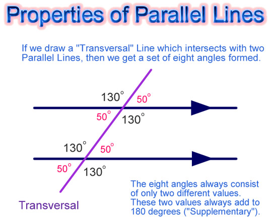 If Two Lines Are Parallel Same Side Exterior Angles Are