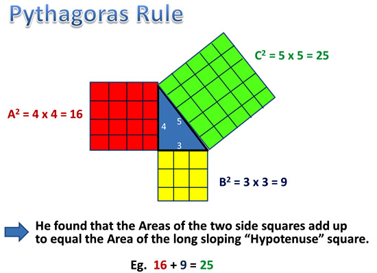 Pythagoras Theorem Nine.