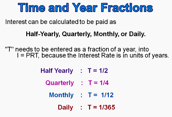 Formula for time on sale in simple interest