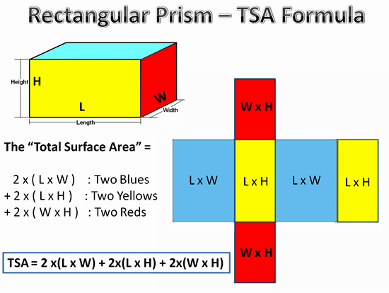 total-surface-area-passy-s-world-of-mathematics