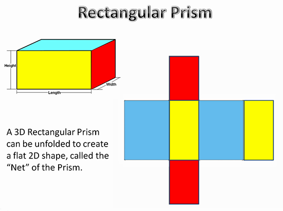 area of rectangle