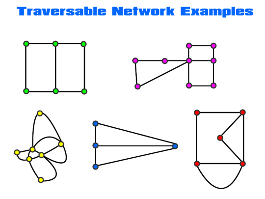 http://passyworldofmathematics.com/Images/pwmImagesFour/TraversableNetworkExamplesTwo540x405JPG.jpg