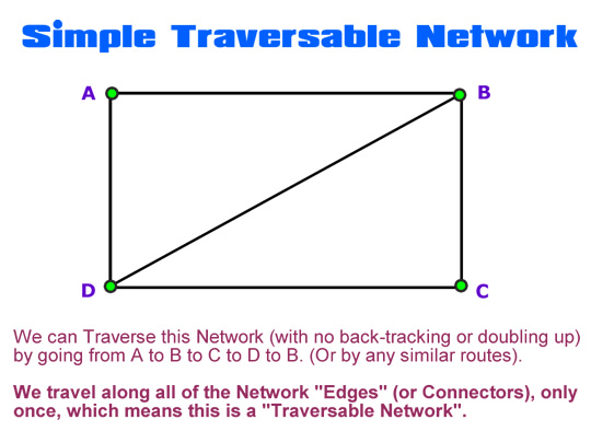 http://passyworldofmathematics.com/Images/pwmImagesFour/TraversableNetworkOne540x405JPG.jpg