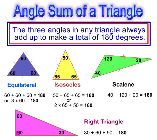 angle-sum-in-a-triangle-passy-s-world-of-mathematics