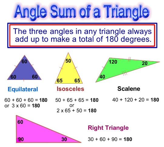 Angles in a triangle 