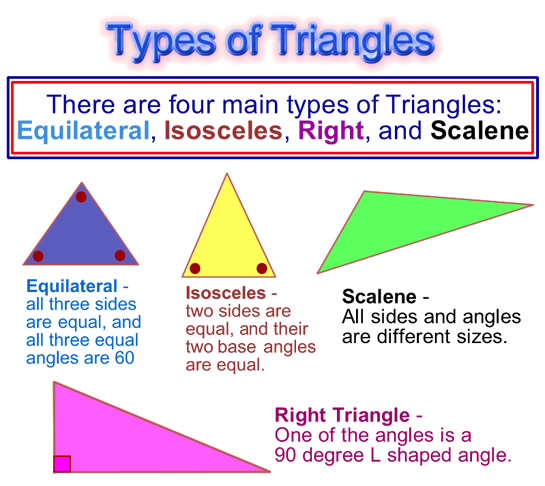 Identifying Types Of Triangles 6331