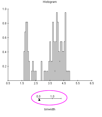 histogram maker alcula