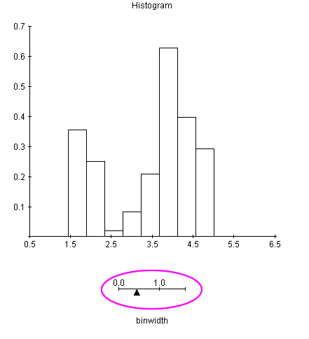 Frequency Table To Histogram Generator