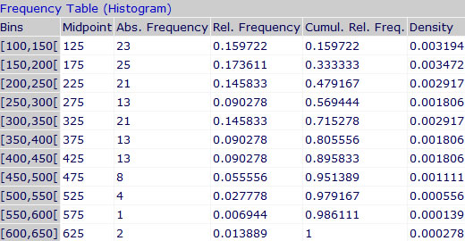 Online Histogram Chart Generator