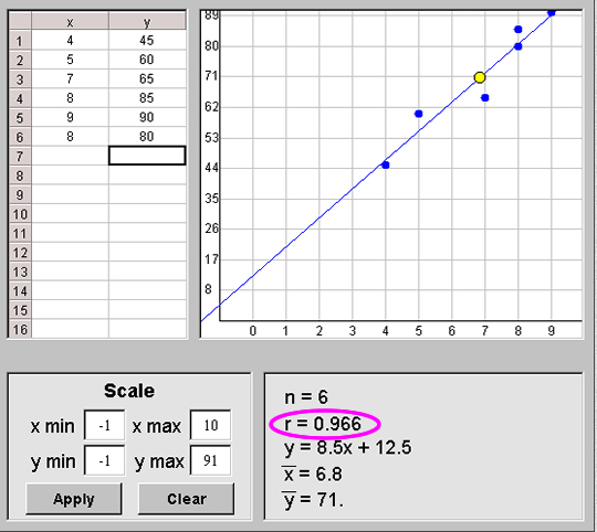 scatter chart creator