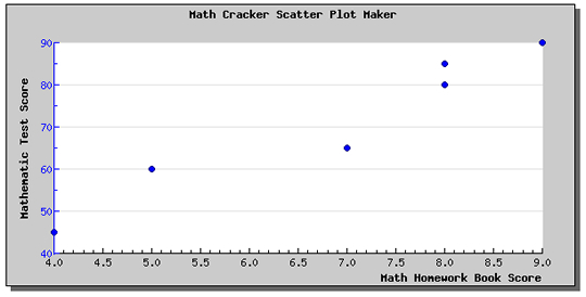 Scatter Chart Creator