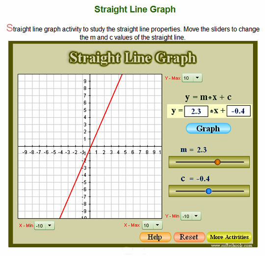 Interval Chart Generator