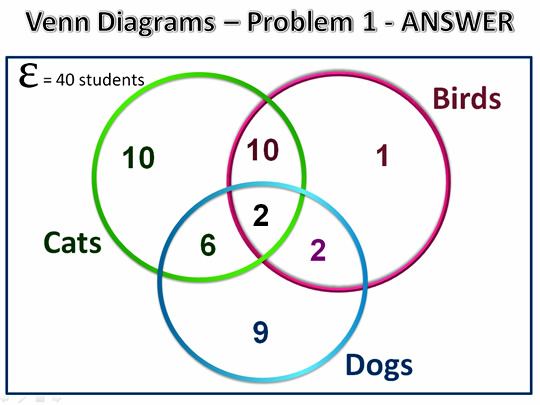 three-circle-venn-diagrams-passy-s-world-of-mathematics