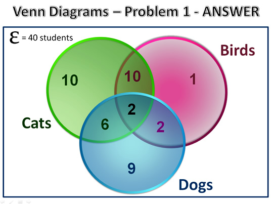 formula-for-three-sets-venn-diagram