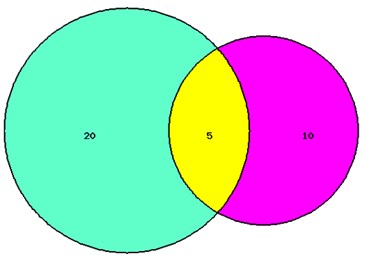 Interval Chart Generator